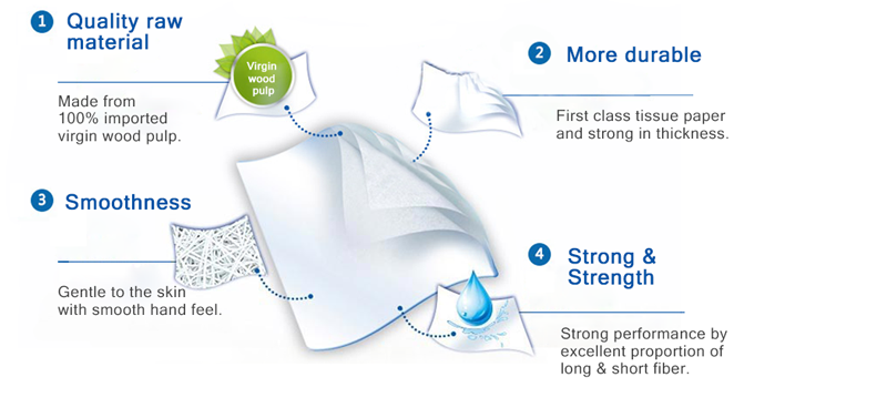 Vinda AFH 1.5kg 1ply Jumbo Hand Towel VSC4644 - Deczo